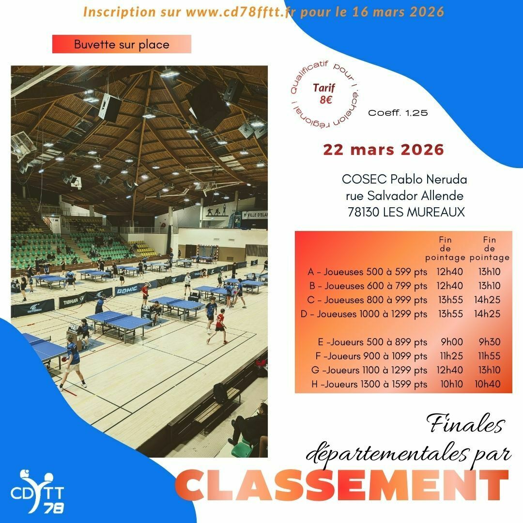 Finales départementales par classement dimanche 22 mars aux Mureaux