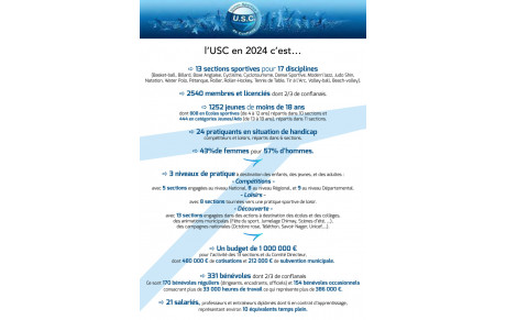 Tout ce que vous avez toujours voulu savoir sur l'USC sans jamais oser le demander